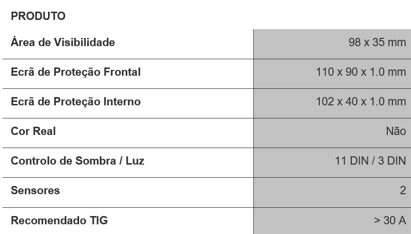 Tabela